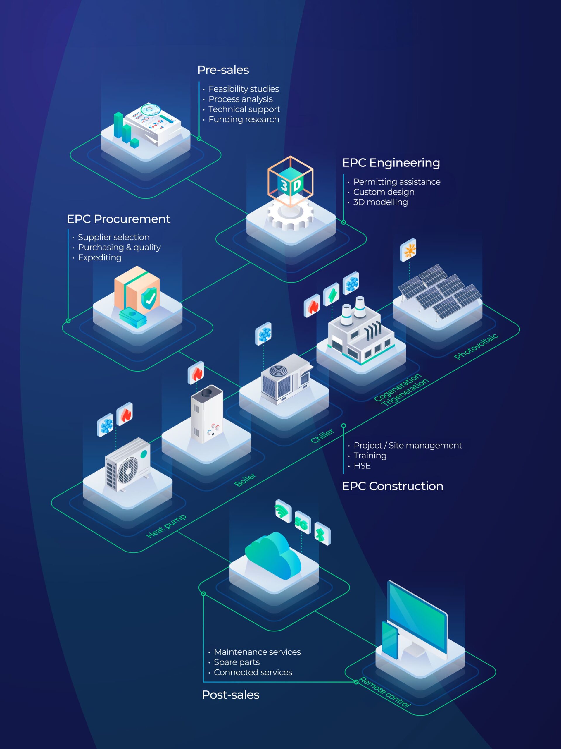 Enerblu - EPC Scheme for Businesses and Industries